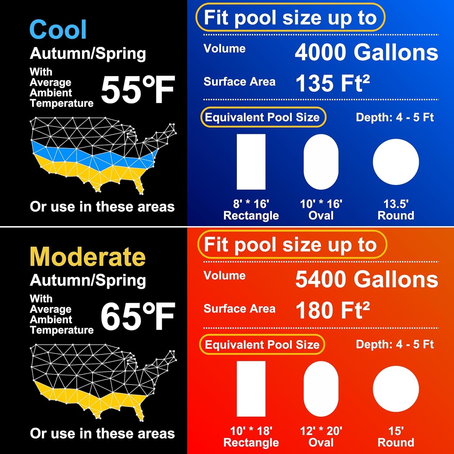 16000BTU Pool Heat Pump, WiFi Smart Control, Titanium Heat Exchanger, 110V Efficient Heating for 5400 Gallons