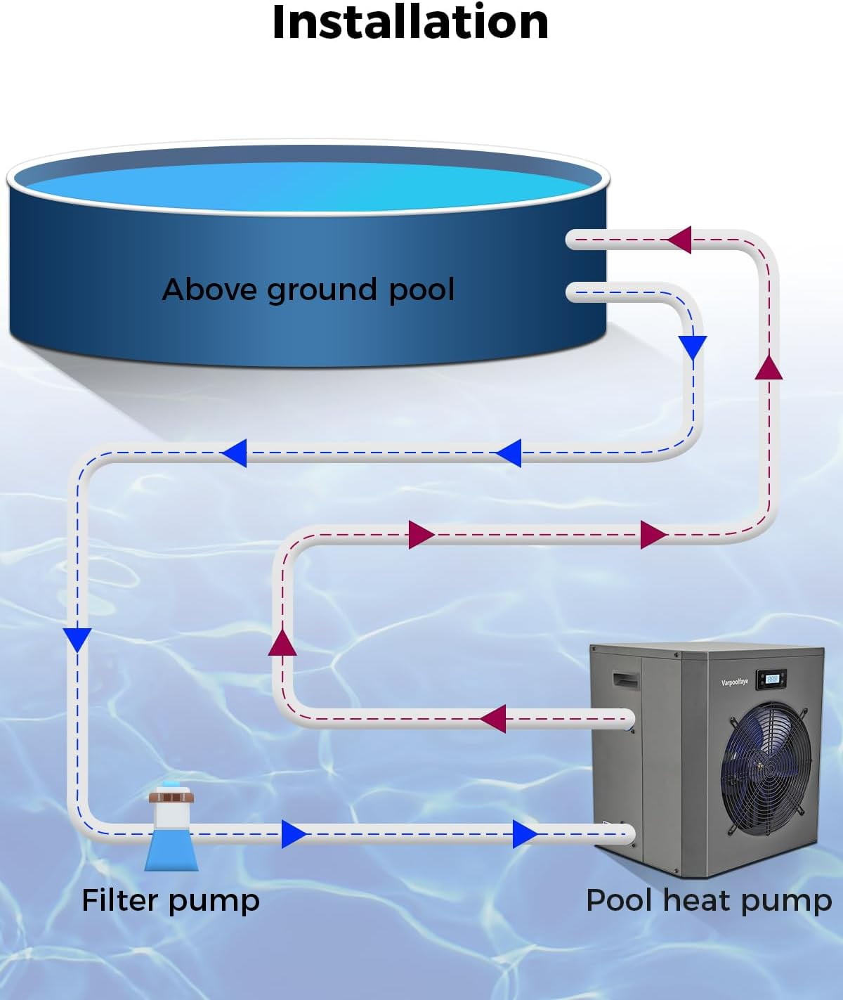 16000 BTU Electric Pool Heater for Above Ground Pool Swimming Pool Heat Pump 5000 Gallon Pool Heater 120V Heating Cooling WiFi Control 60Hz Spa